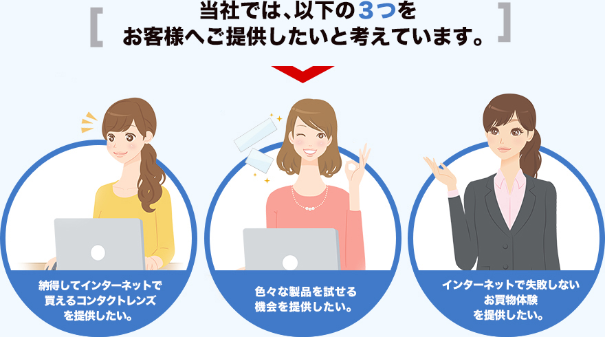 当社では、以下の3つをお客様へご提供したいと考えています。