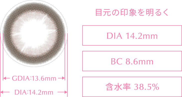 スペック