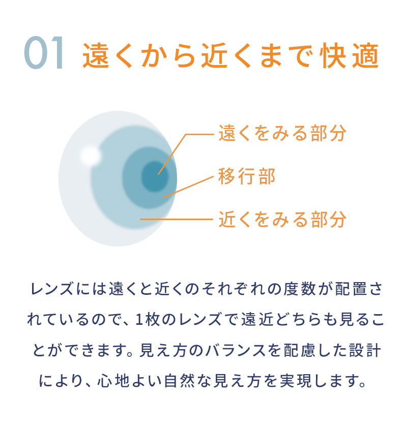 01 酸素が届く、健やかな瞳へ。