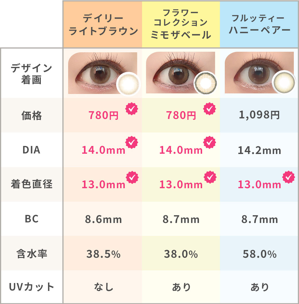 デイリーライトブラウンの代替え商品